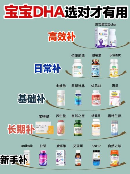 宝宝吃什么牌子dha好_婴儿DHA品牌怎么选
