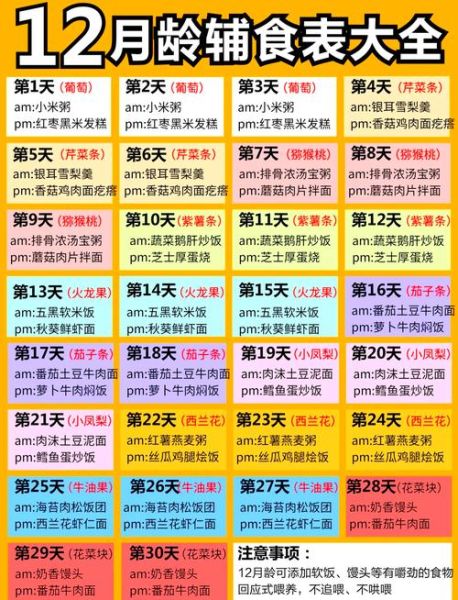 6个月宝宝辅食添加顺序_辅食过敏怎么办