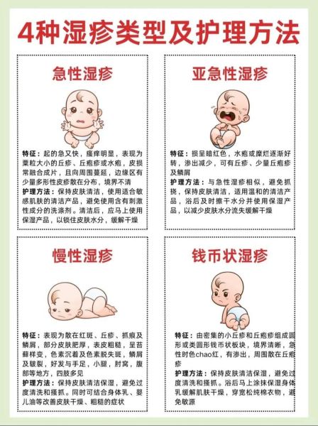 宝宝湿疹怎么护理_婴儿湿疹反复怎么办