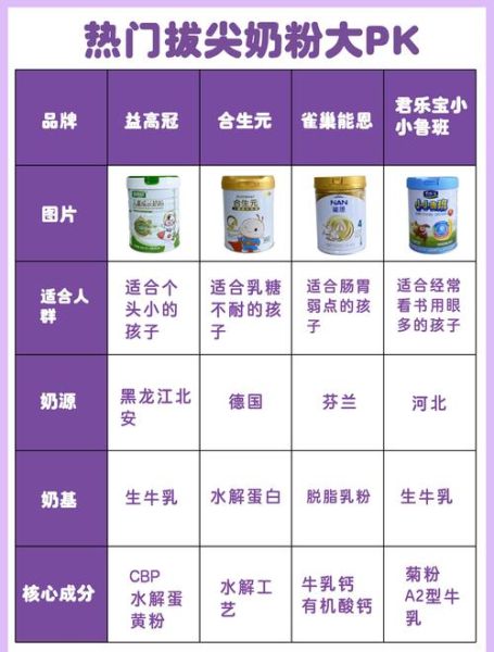 宝宝奶粉品牌排行榜_哪款奶粉最接近母乳