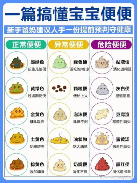 三个月宝宝大便臭正常吗_婴儿大便异味原因
