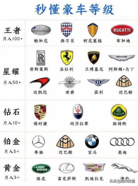 豪华轿车标志图片大全_如何快速识别品牌