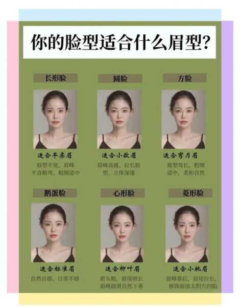 眉毛图片大全_如何挑选适合自己的眉形