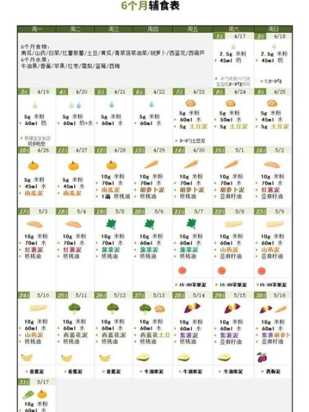 宝宝辅食怎么做_6个月宝宝辅食食谱