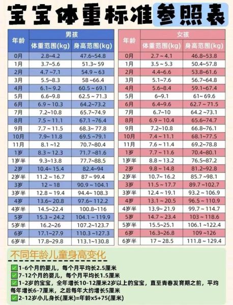 4个月宝宝11斤正常吗_体重发育标准