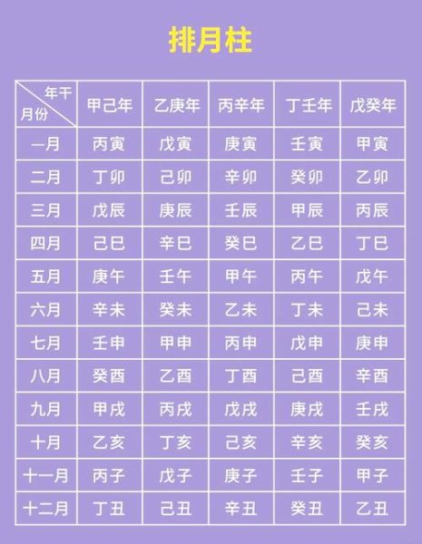 宝宝五行缺什么_如何查八字缺什么