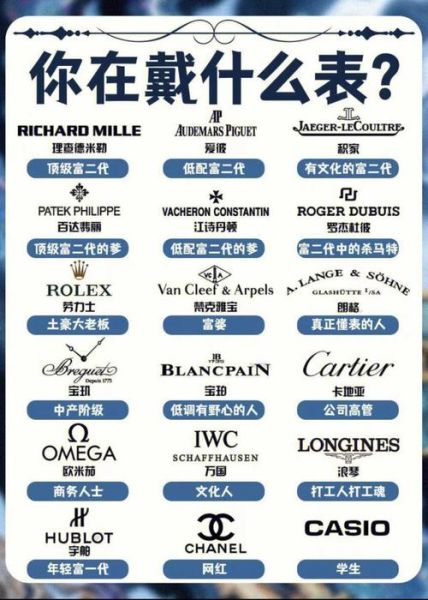 手表图标大全图片_如何快速识别品牌