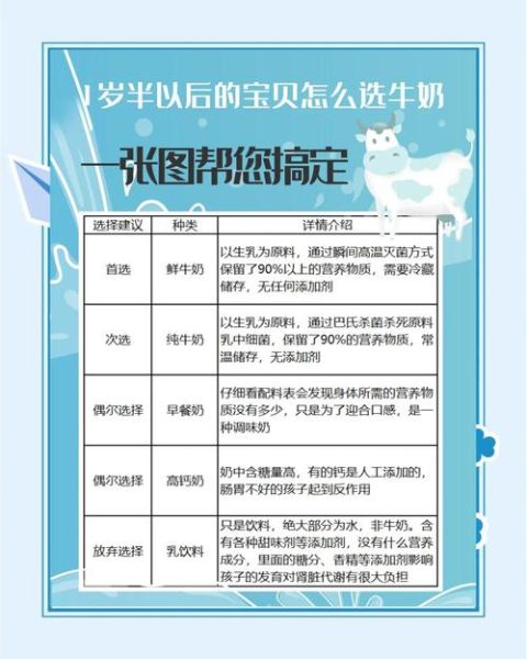 一岁半宝宝可以喝纯牛奶吗_纯牛奶和配方奶哪个好