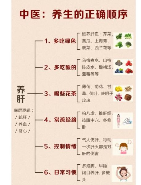 养生图片大全集_如何挑选适合自己的养生图