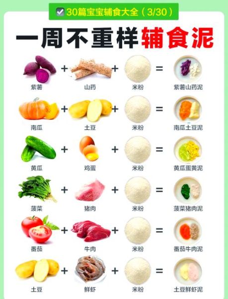 宝宝一周食谱怎么安排_辅食添加顺序