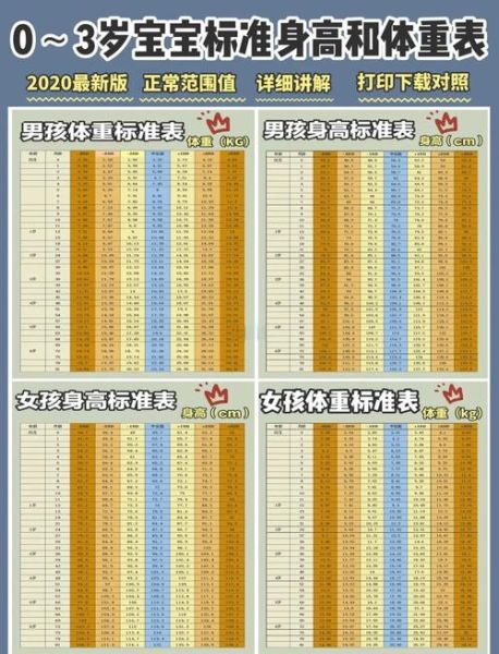 3岁宝宝身高体重标准_正常范围是多少