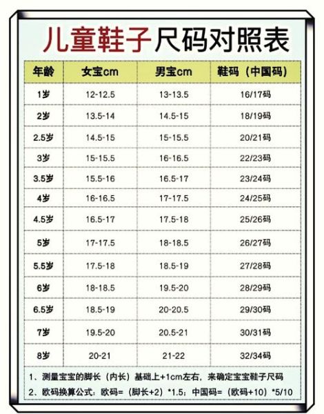 一岁半宝宝穿多大的鞋_如何测量脚长