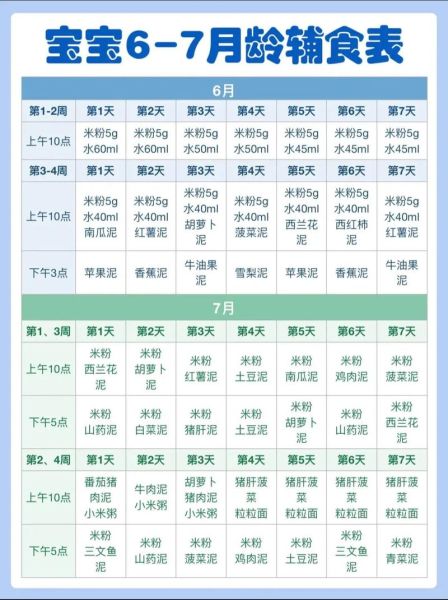 6个月宝宝可以吃什么辅食_辅食添加顺序表