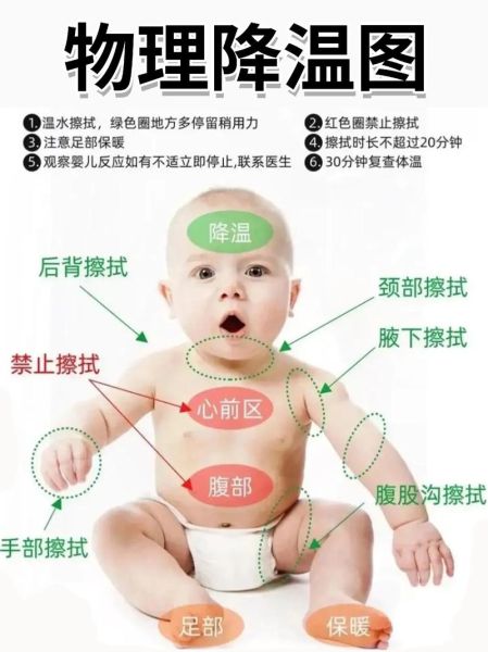 宝宝发烧一般会持续几天_退烧时间正常范围