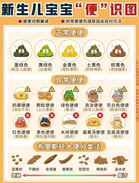 宝宝大便酸味是什么原因_母乳宝宝大便酸味正常吗