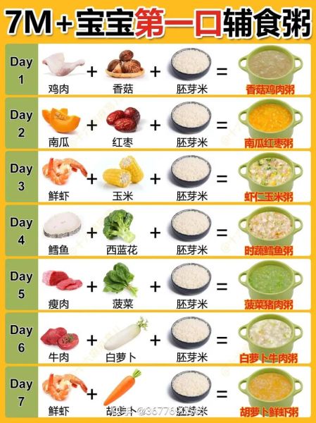 宝宝第一口辅食吃什么_几个月开始吃辅食