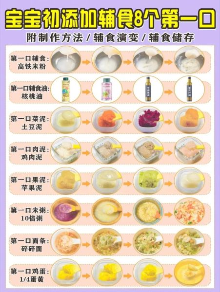 宝宝第一口辅食吃什么_几个月开始吃辅食