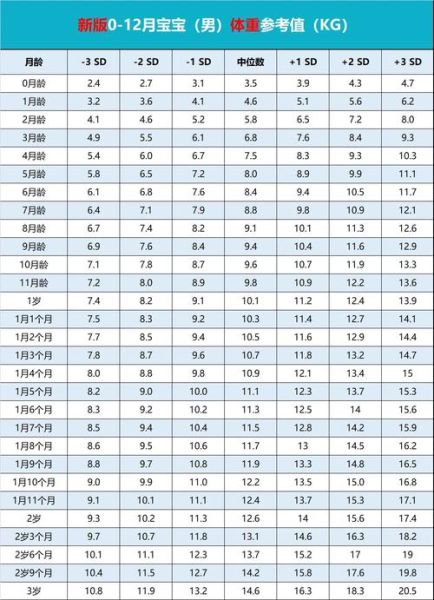 三岁半女宝宝身高体重标准_正常范围是多少