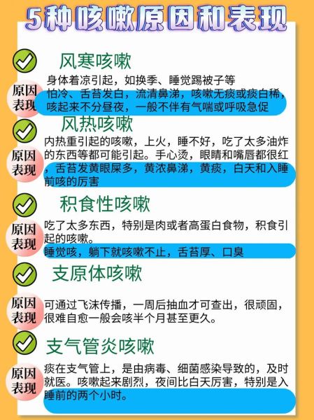 宝宝咳嗽高烧怎么办_反复发烧咳嗽的原因