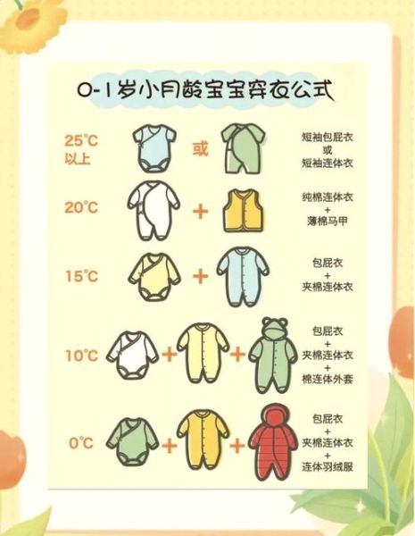 宝宝适合的温度是多少_婴儿穿衣温度对照表