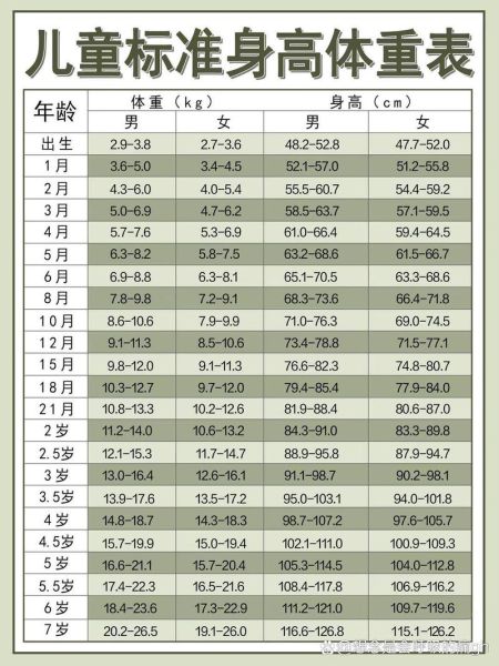 5个月宝宝身高标准是多少_偏矮怎么办