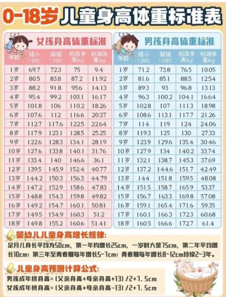 5个月宝宝身高标准是多少_偏矮怎么办