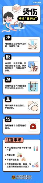 烫伤图片大全_烫伤后怎么处理不留疤