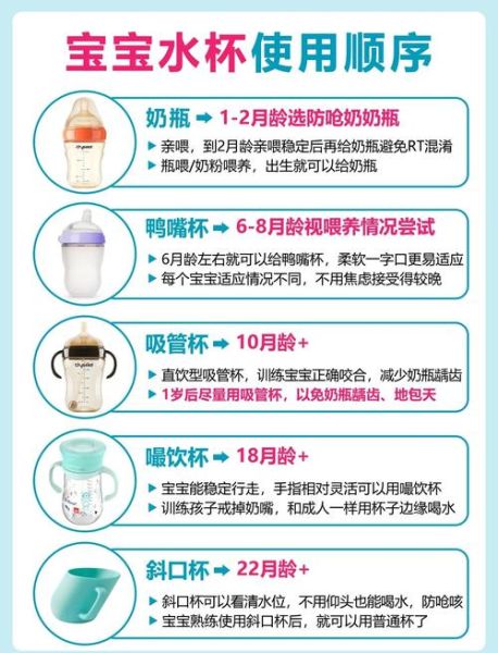 宝宝多大用杯子喝奶_如何过渡到杯子