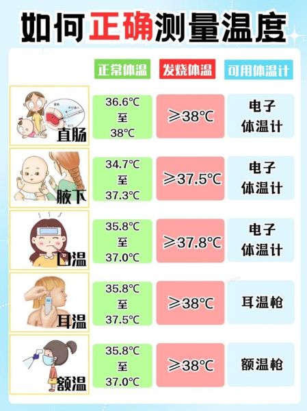 宝宝体温多少算正常_发烧了怎么办