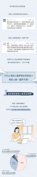 梦到家人去世是什么意思_如何缓解焦虑