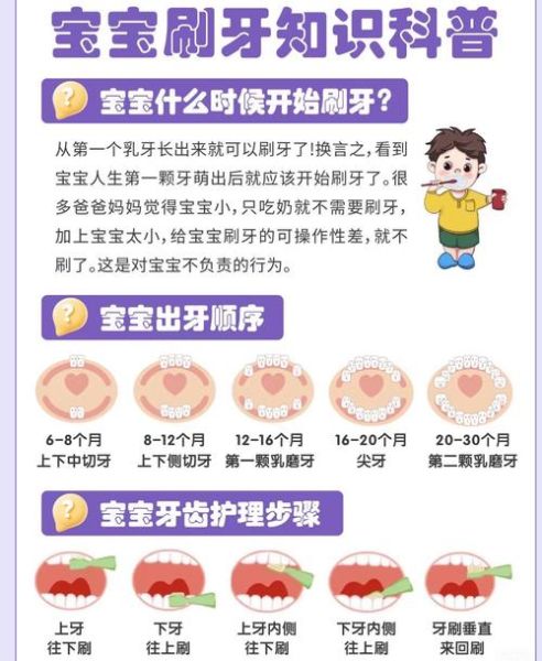 一岁宝宝怎么刷牙_一岁宝宝牙齿护理方法