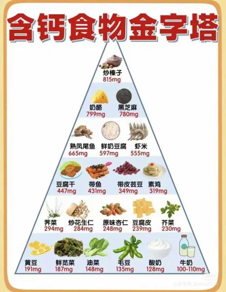 1岁半宝宝补钙吃什么_缺钙表现有哪些