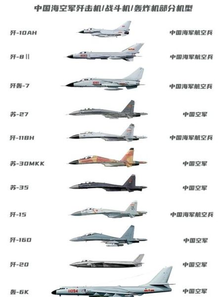 军用飞机图片大全_如何识别各型号战机