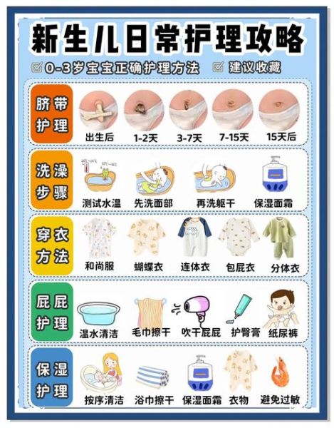 新生儿护理注意事项_宝宝出生后怎么照顾
