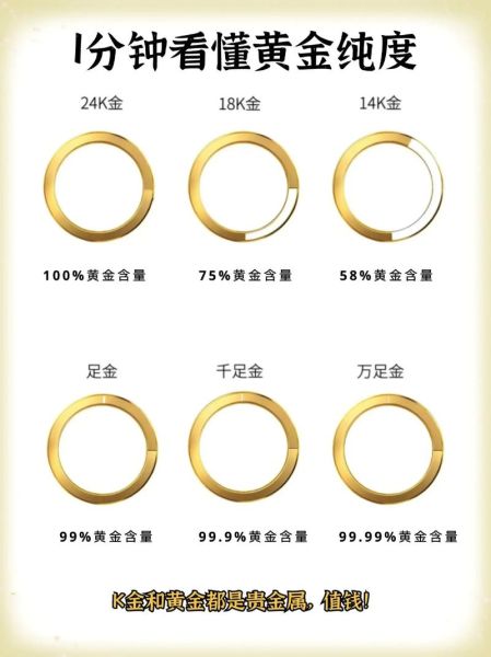 黄金图片大全图_如何挑选高纯度黄金首饰