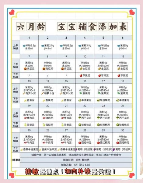 6个月宝宝辅食添加顺序_6个月宝宝一天吃几次辅食