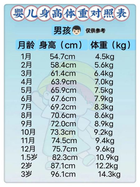 九个月宝宝身高标准_九个月宝宝身高偏矮怎么办