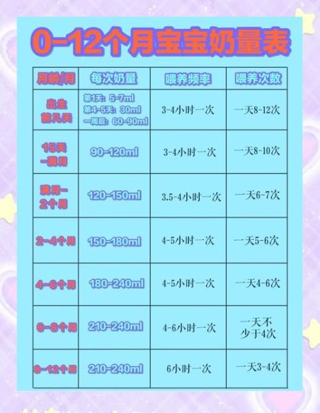 出生12天的宝宝喝多少毫升奶粉_新手爸妈如何科学喂养