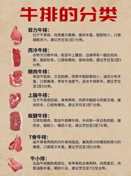 牛排图片大全高清图片_如何挑选牛排