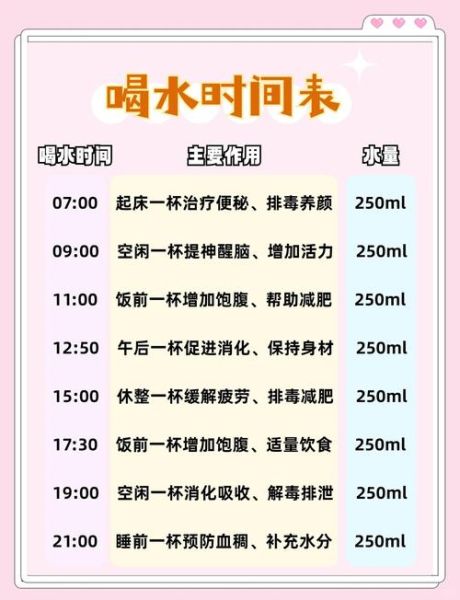 喝水图片大全_一天喝多少水才健康