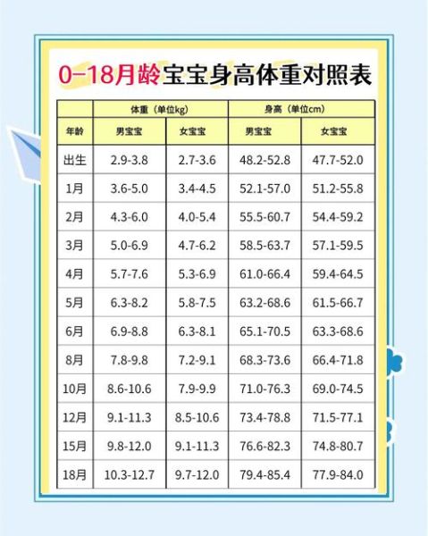 20个月女宝宝身高体重标准_发育迟缓怎么办