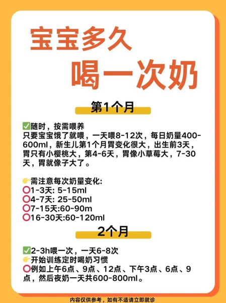 7个月宝宝喝多少毫升奶粉_一天几次