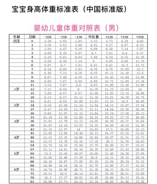 一岁七个月宝宝发育标准_身高体重正常范围