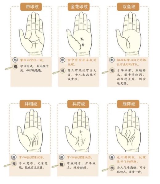 手纹图片大全_手相图解怎么看