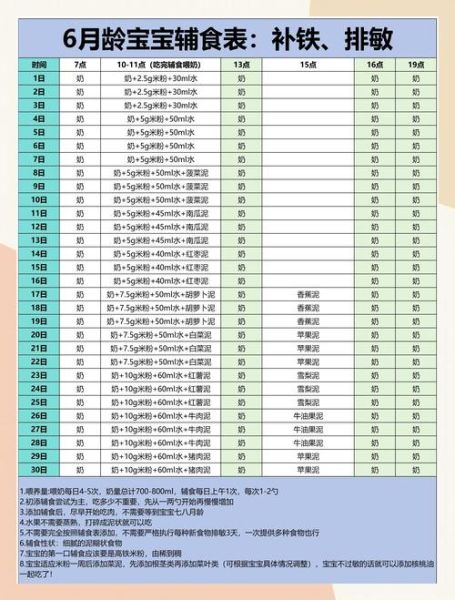 几个月的宝宝可以吃辅食_宝宝辅食添加时间表