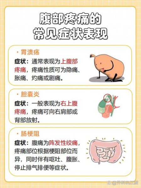 肚子疼图片大全_肚子疼是怎么回事