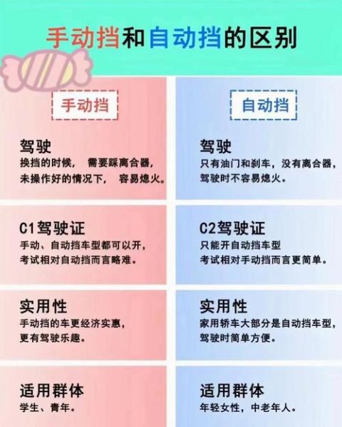 学车图片大全_新手练车步骤图解