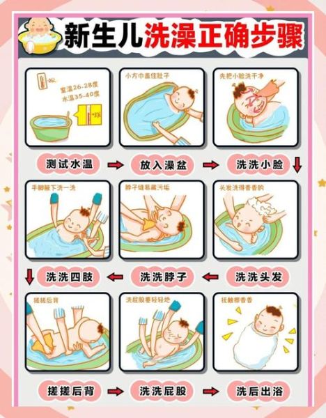 白嫩小宝宝皮肤怎么护理_新生儿多久洗一次澡