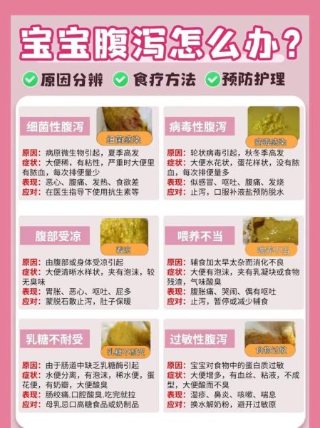 宝宝大便有水怎么办_新生儿拉稀水便正常吗
