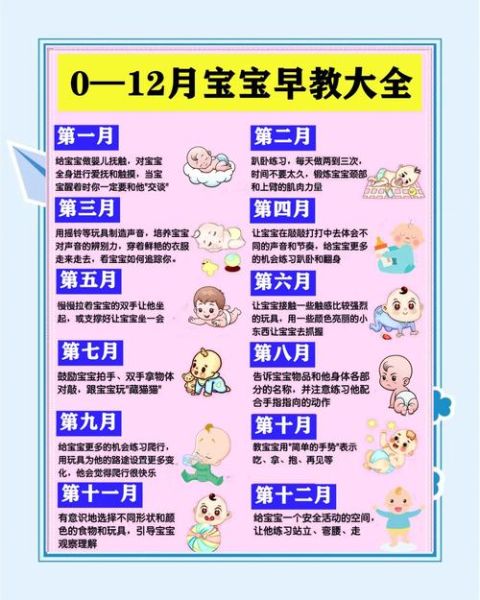 17个月宝宝发育标准_如何科学早教